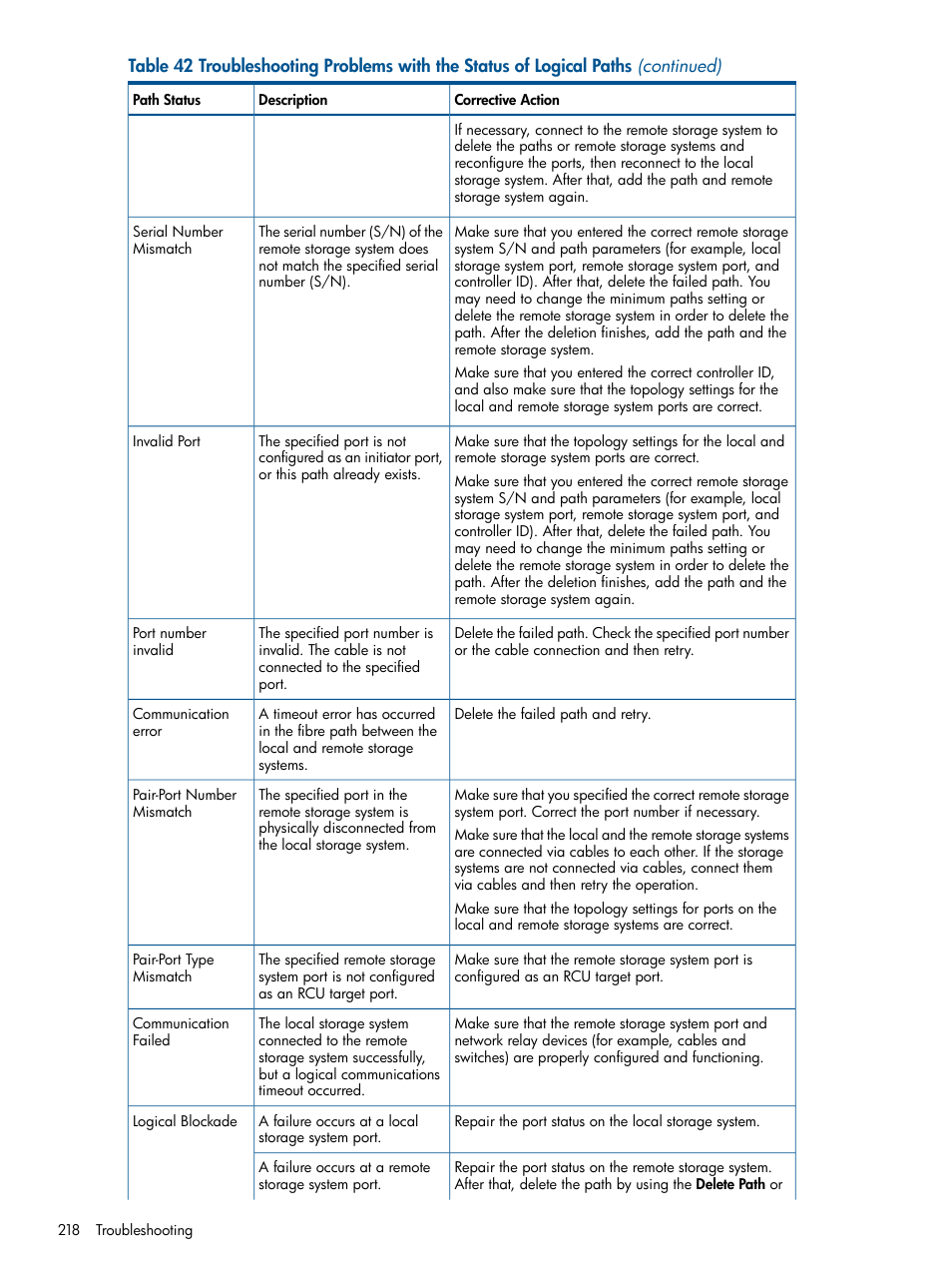 HP XP Continuous Access Software User Manual | Page 218 / 245