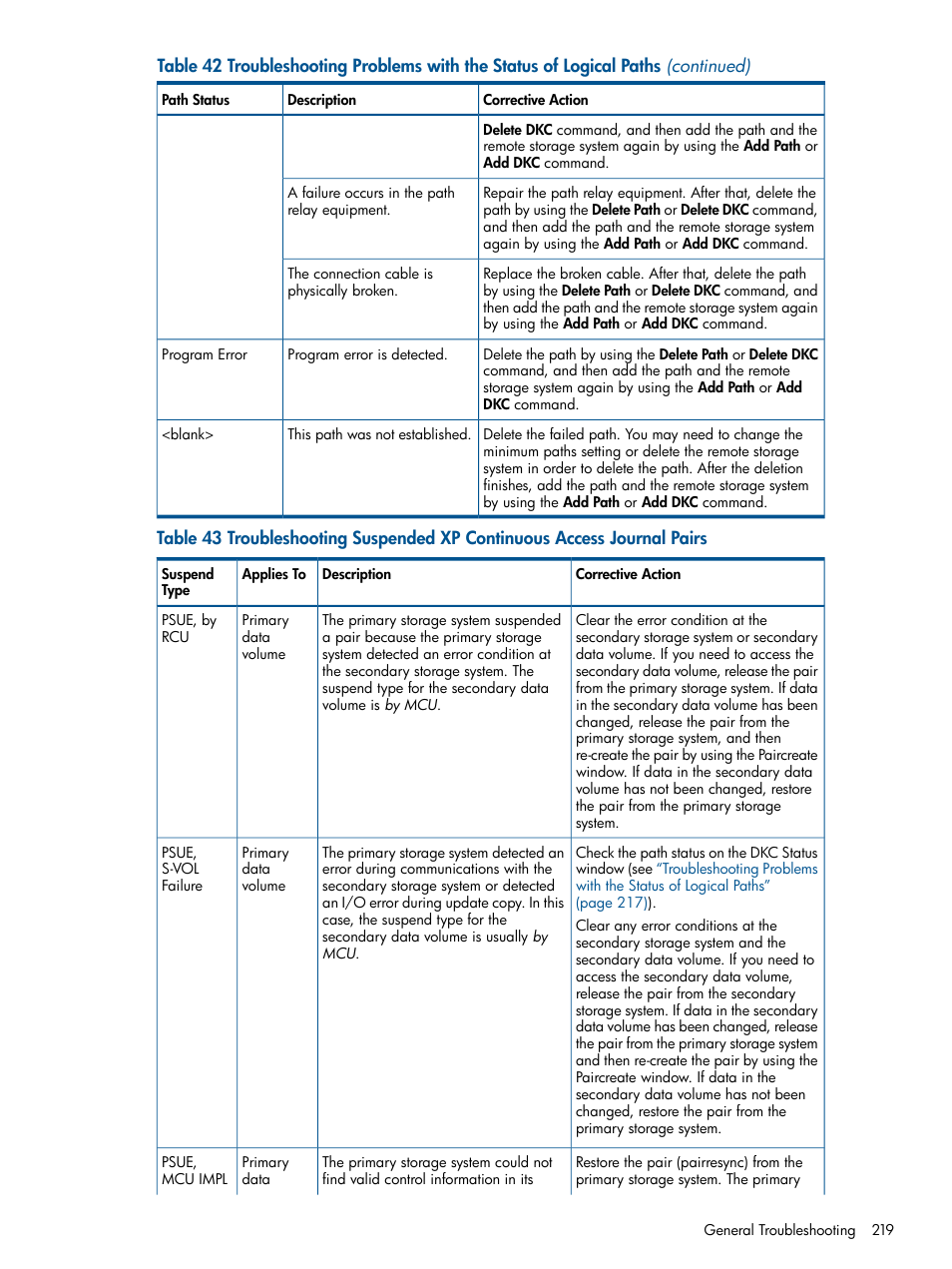 Troubleshooting suspended xp continuous, Troubleshooting suspended xp continuous access | HP XP Continuous Access Software User Manual | Page 219 / 245