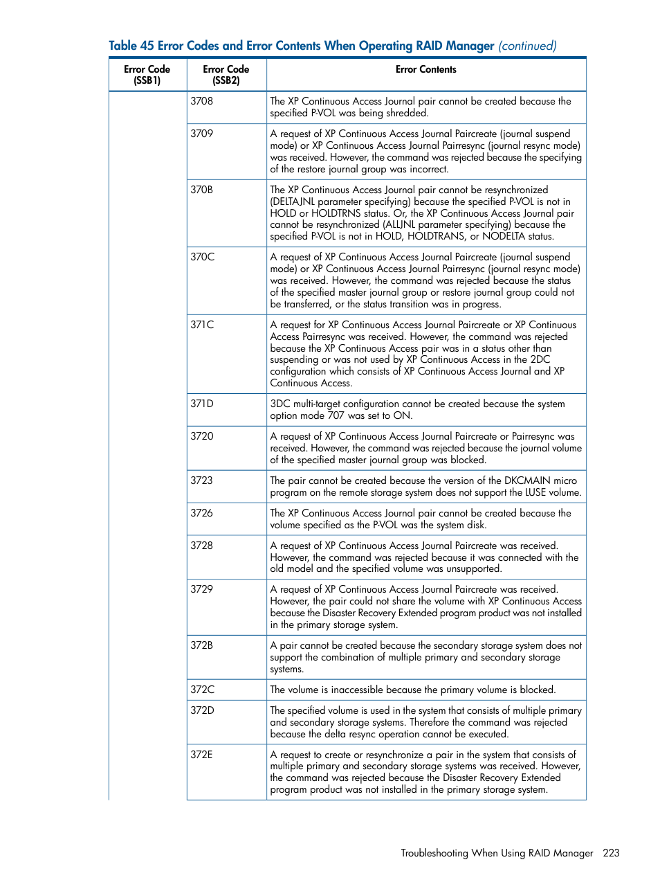 HP XP Continuous Access Software User Manual | Page 223 / 245