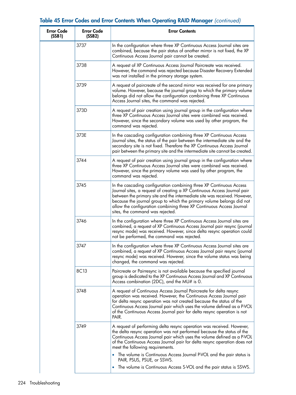 HP XP Continuous Access Software User Manual | Page 224 / 245