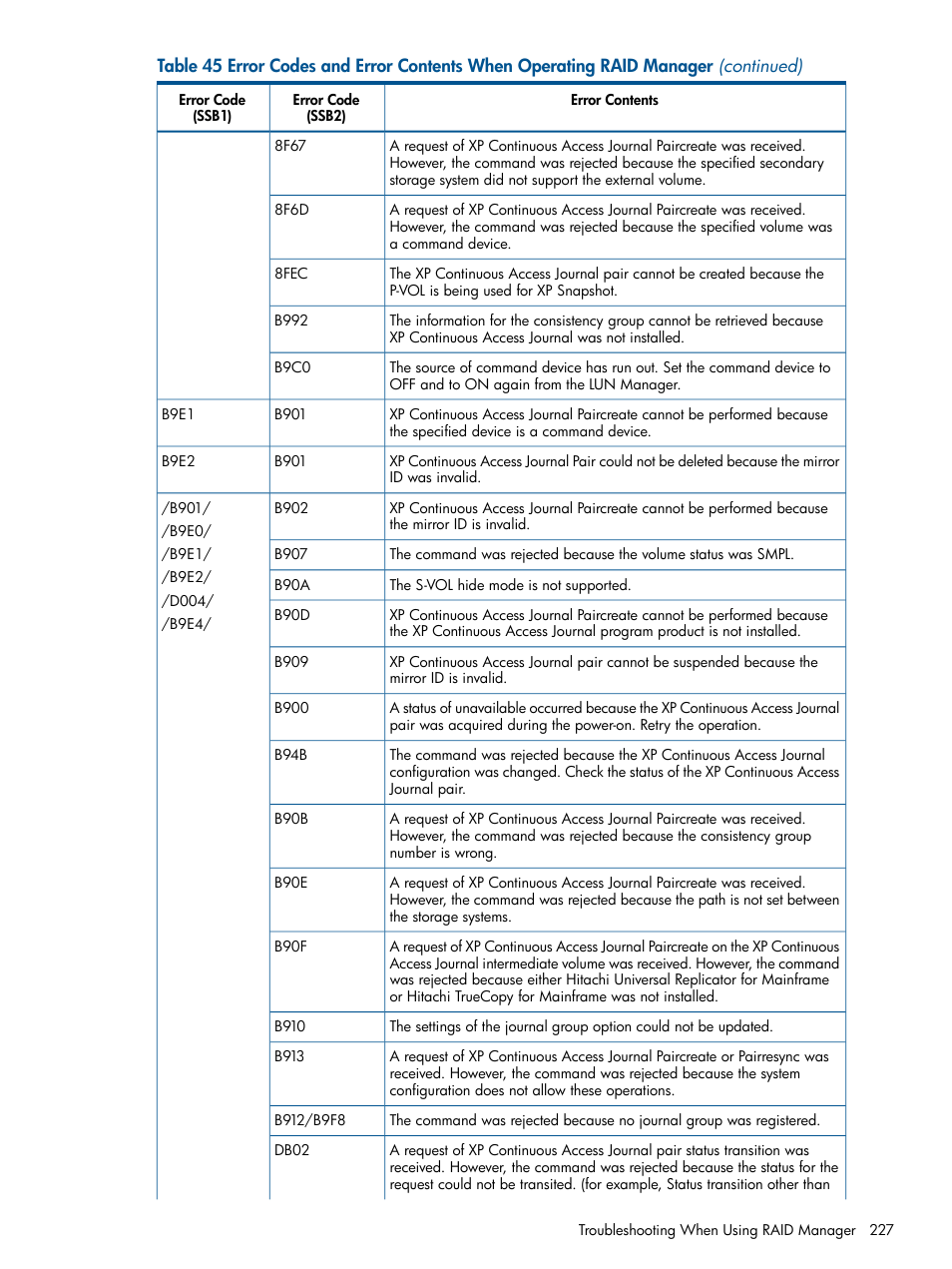 HP XP Continuous Access Software User Manual | Page 227 / 245