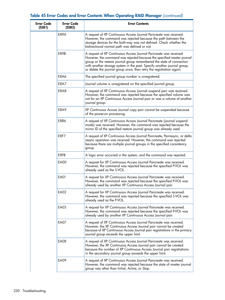 HP XP Continuous Access Software User Manual | Page 230 / 245