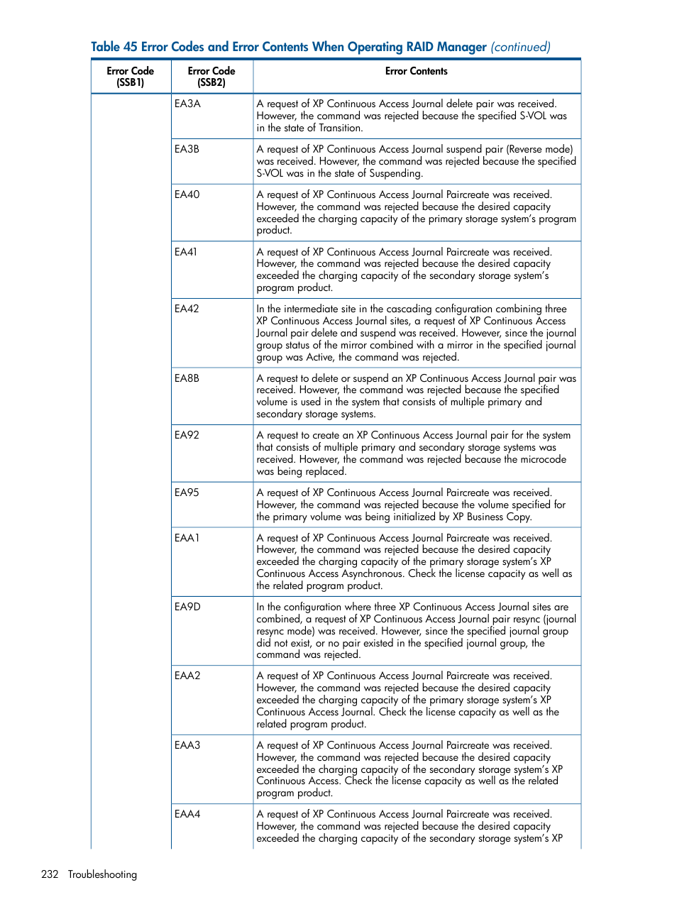 HP XP Continuous Access Software User Manual | Page 232 / 245