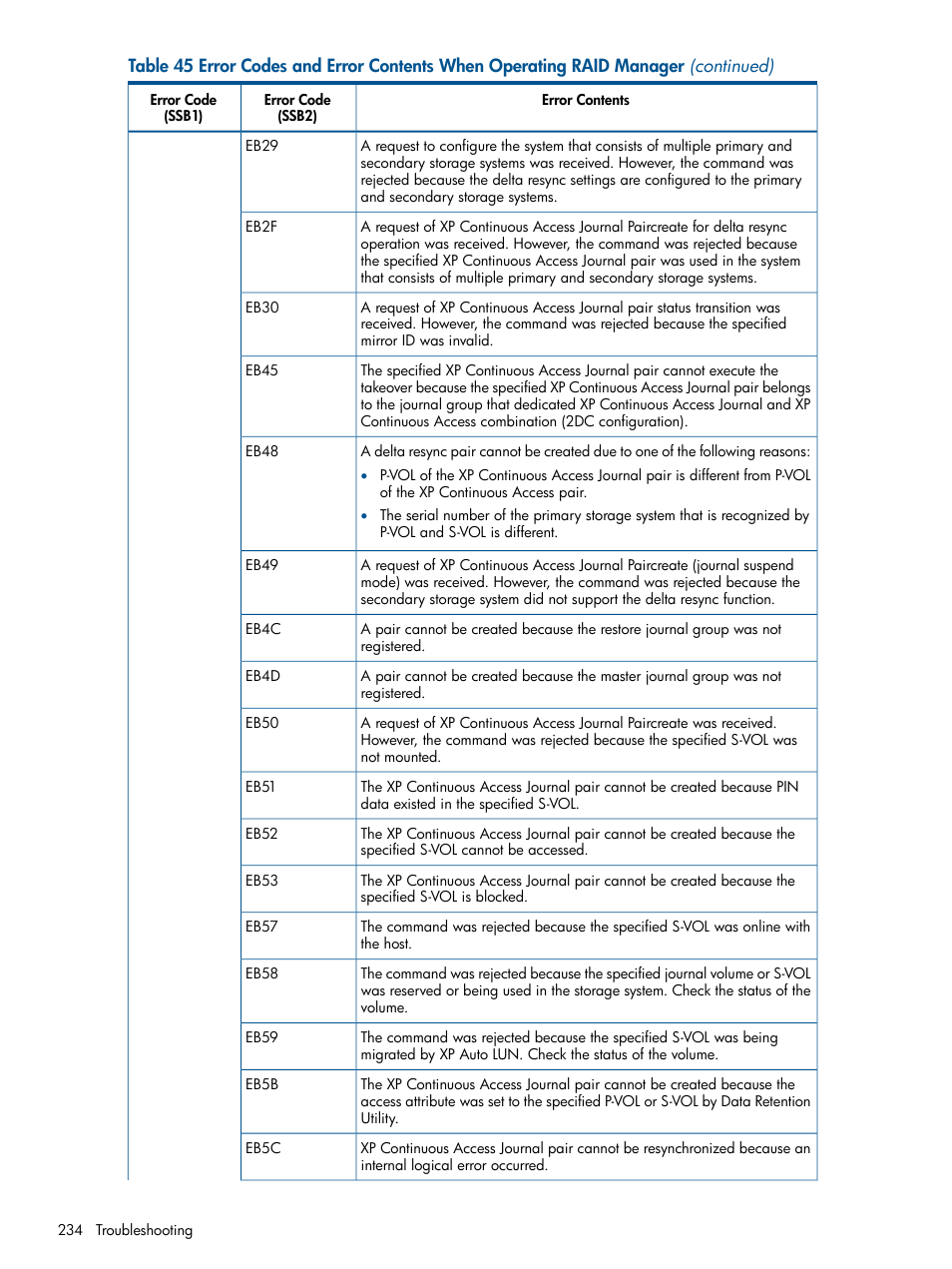 HP XP Continuous Access Software User Manual | Page 234 / 245