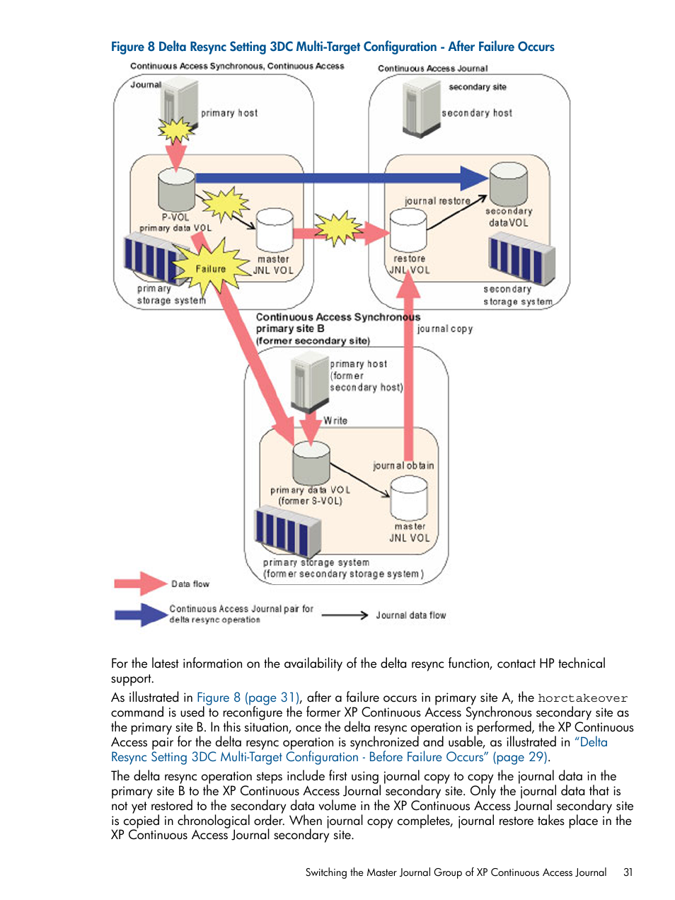 HP XP Continuous Access Software User Manual | Page 31 / 245