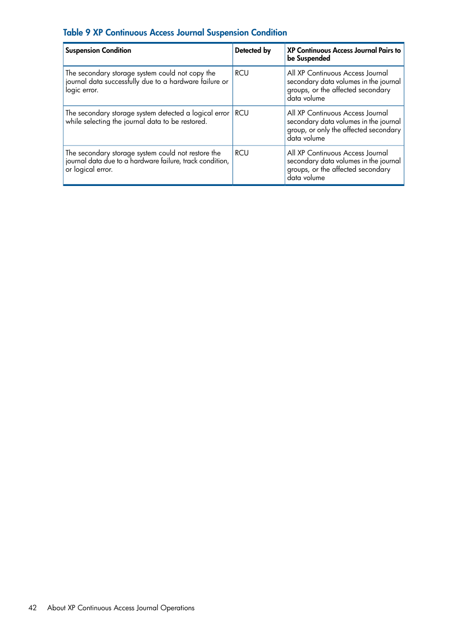 HP XP Continuous Access Software User Manual | Page 42 / 245