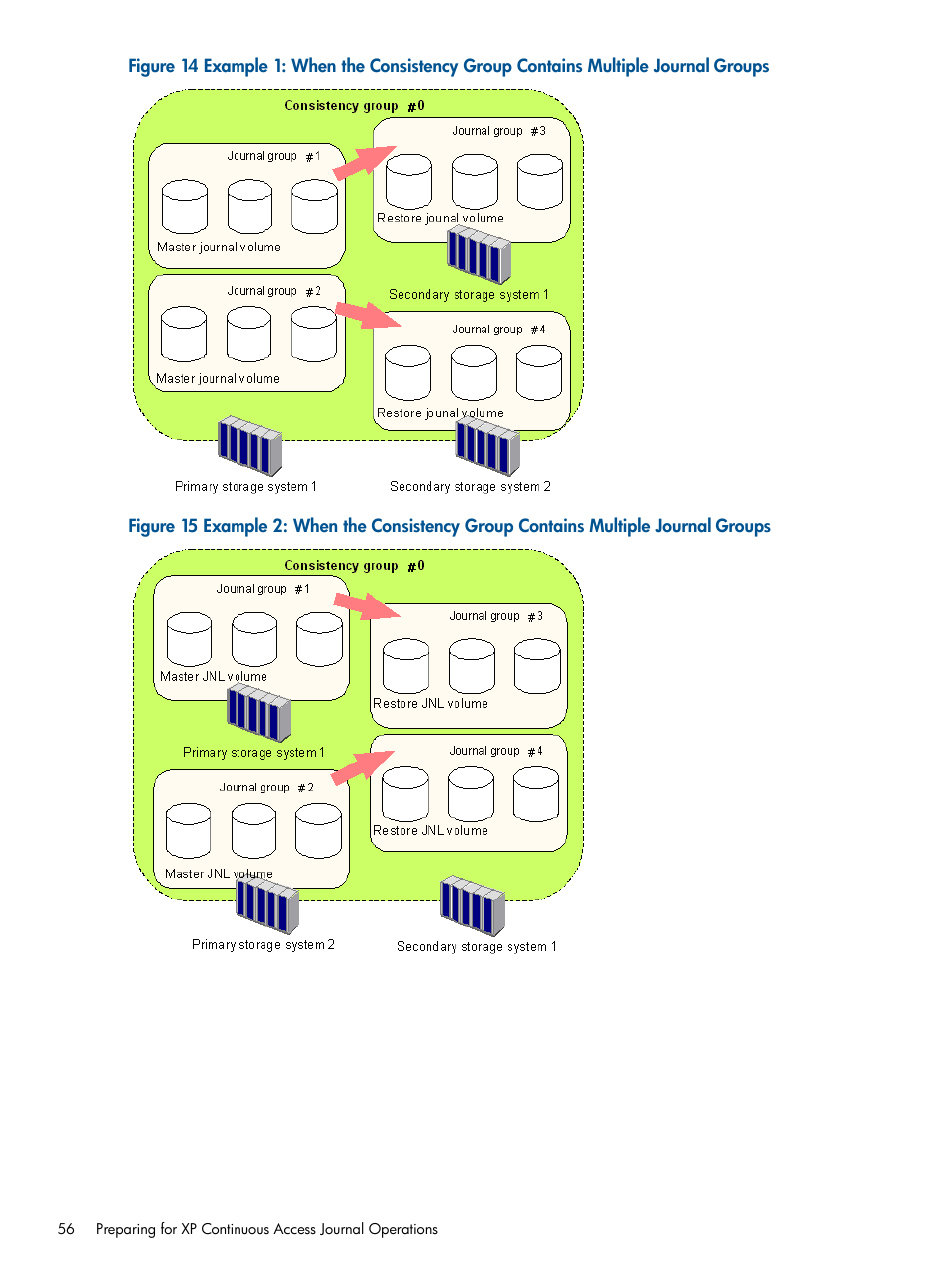 HP XP Continuous Access Software User Manual | Page 56 / 245