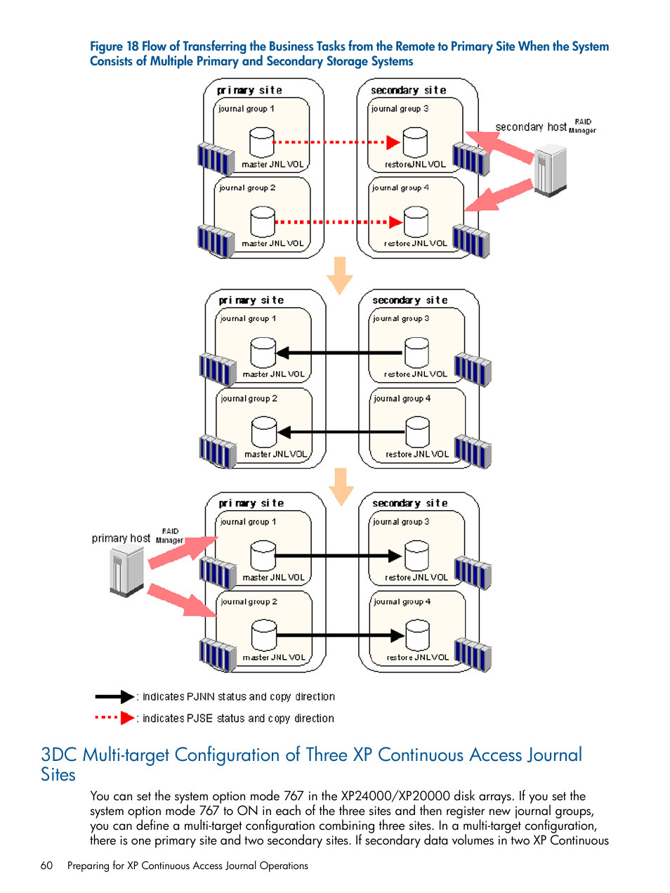 3dc multi-target configuration | HP XP Continuous Access Software User Manual | Page 60 / 245