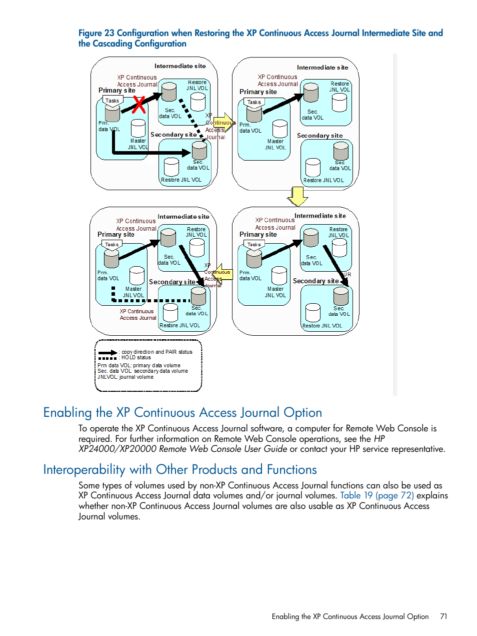 Enabling the xp continuous access journal option, Interoperability with other products and functions, Enabling | HP XP Continuous Access Software User Manual | Page 71 / 245