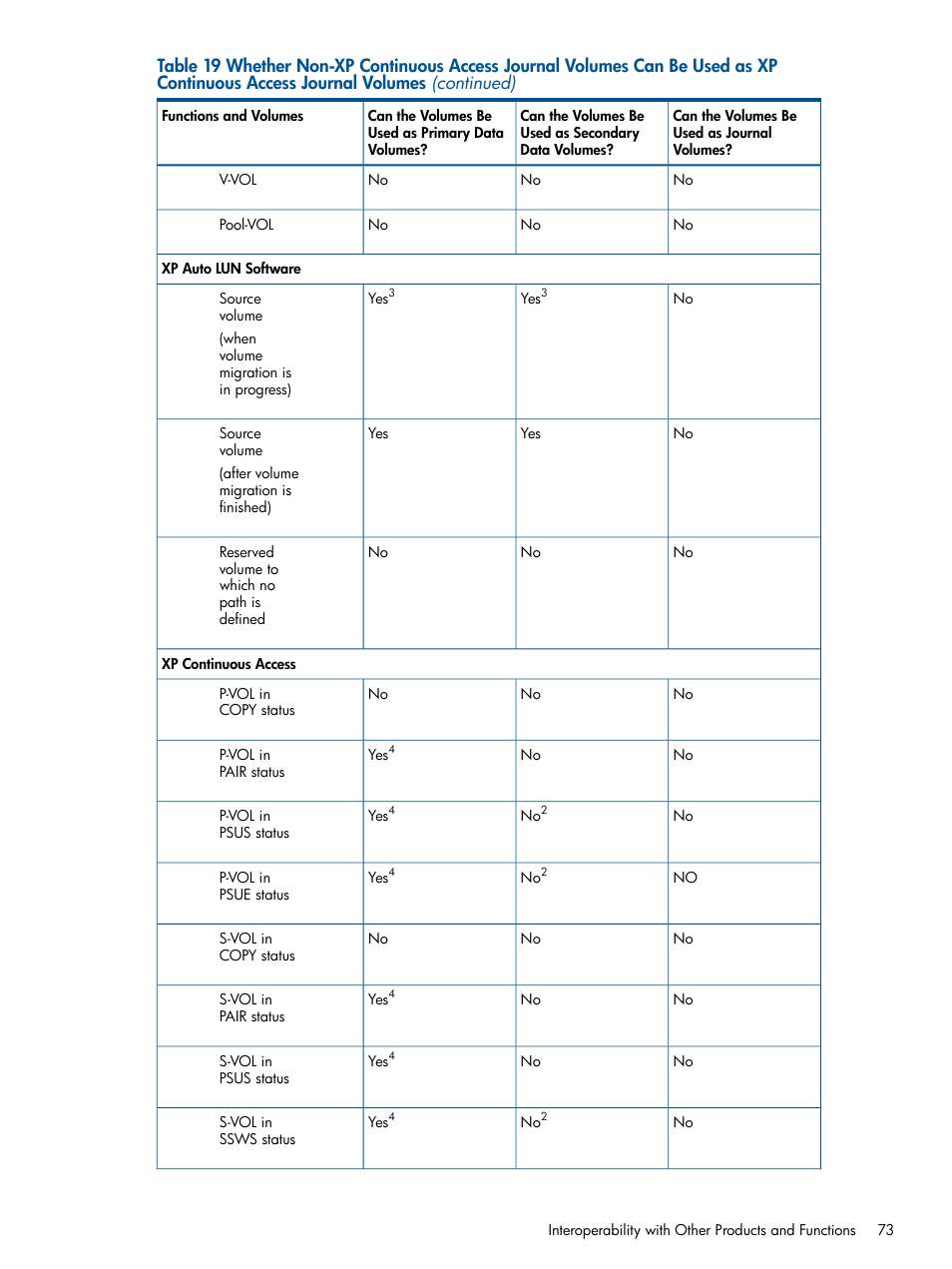 HP XP Continuous Access Software User Manual | Page 73 / 245