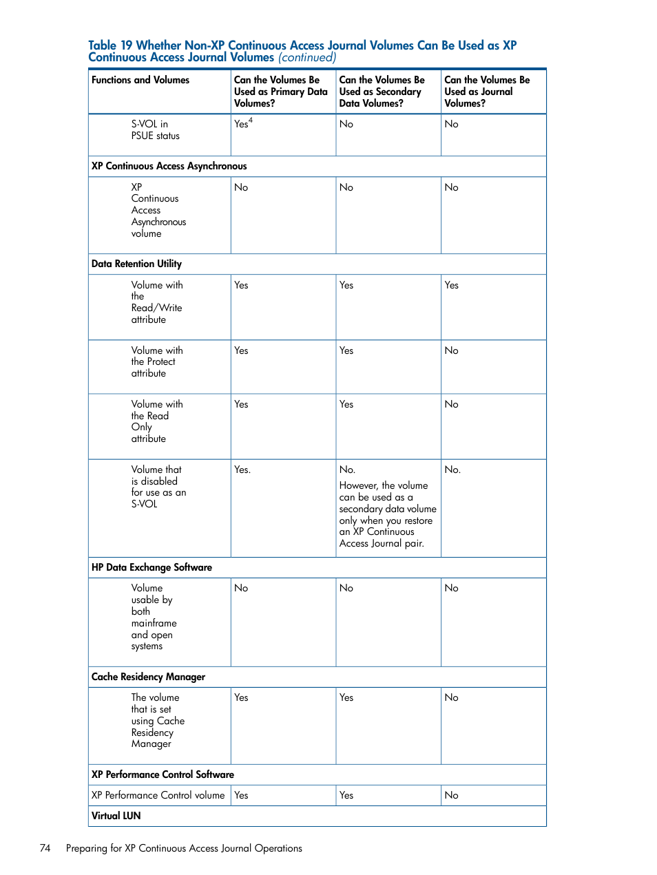 HP XP Continuous Access Software User Manual | Page 74 / 245