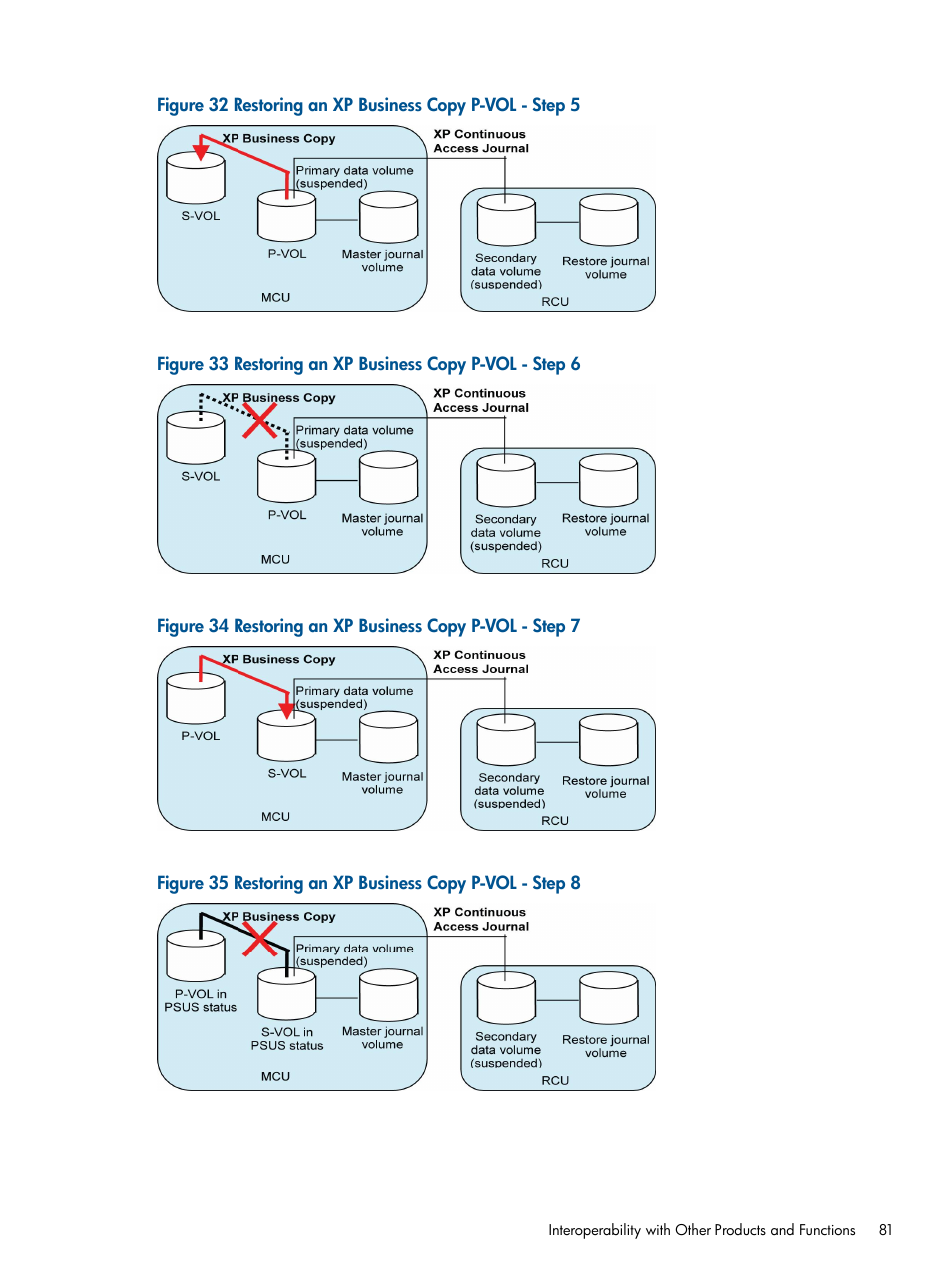 HP XP Continuous Access Software User Manual | Page 81 / 245