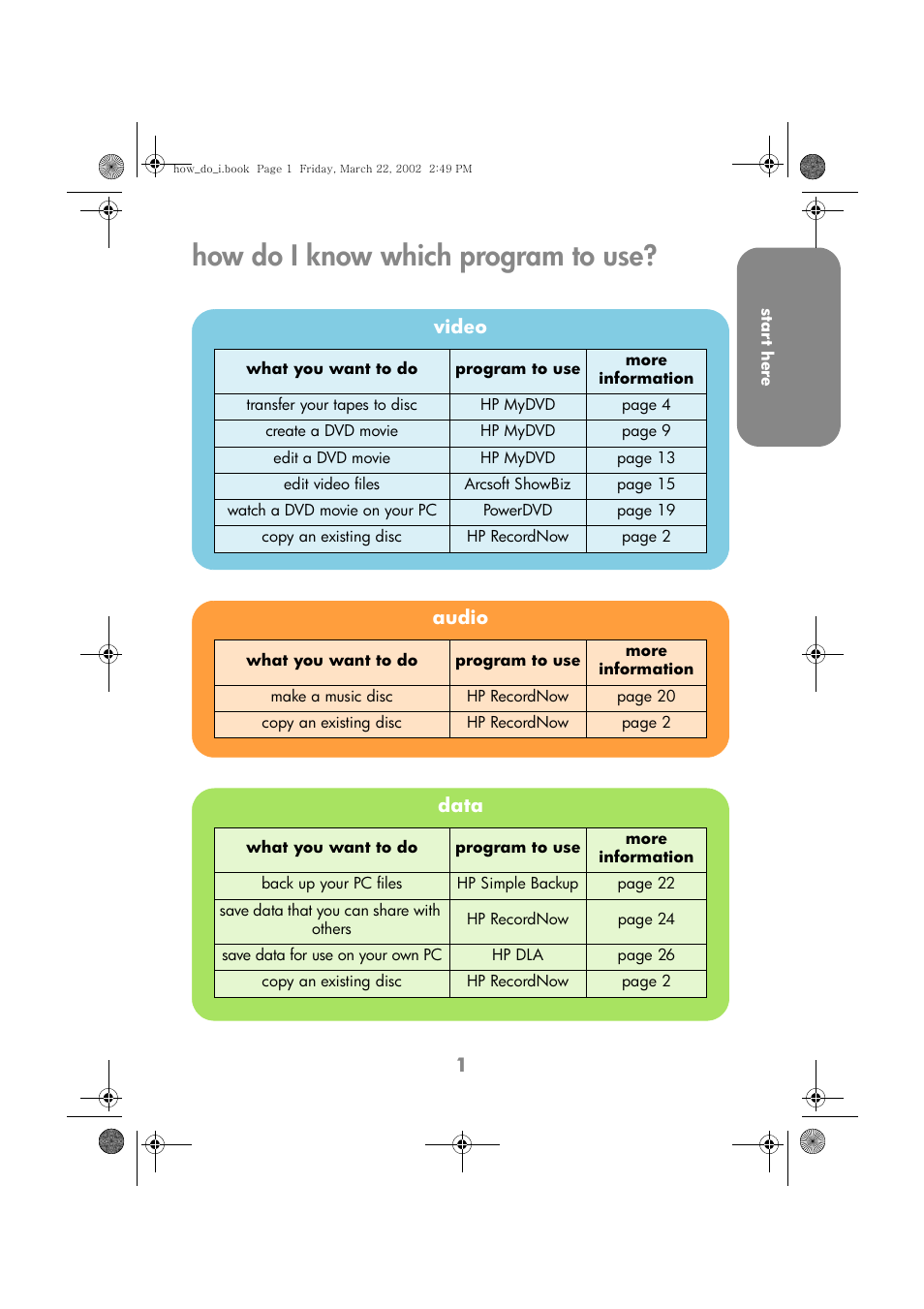 How do i know which program to use, Video, Audio | Data | HP DVD-Writer dvd200i User Manual | Page 4 / 33