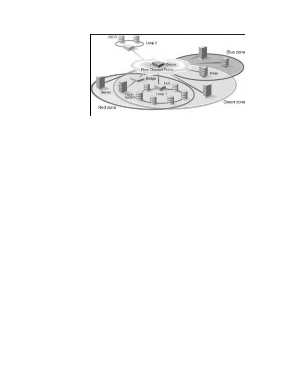 Increased san control | HP HSG Array Controller User Manual | Page 109 / 248