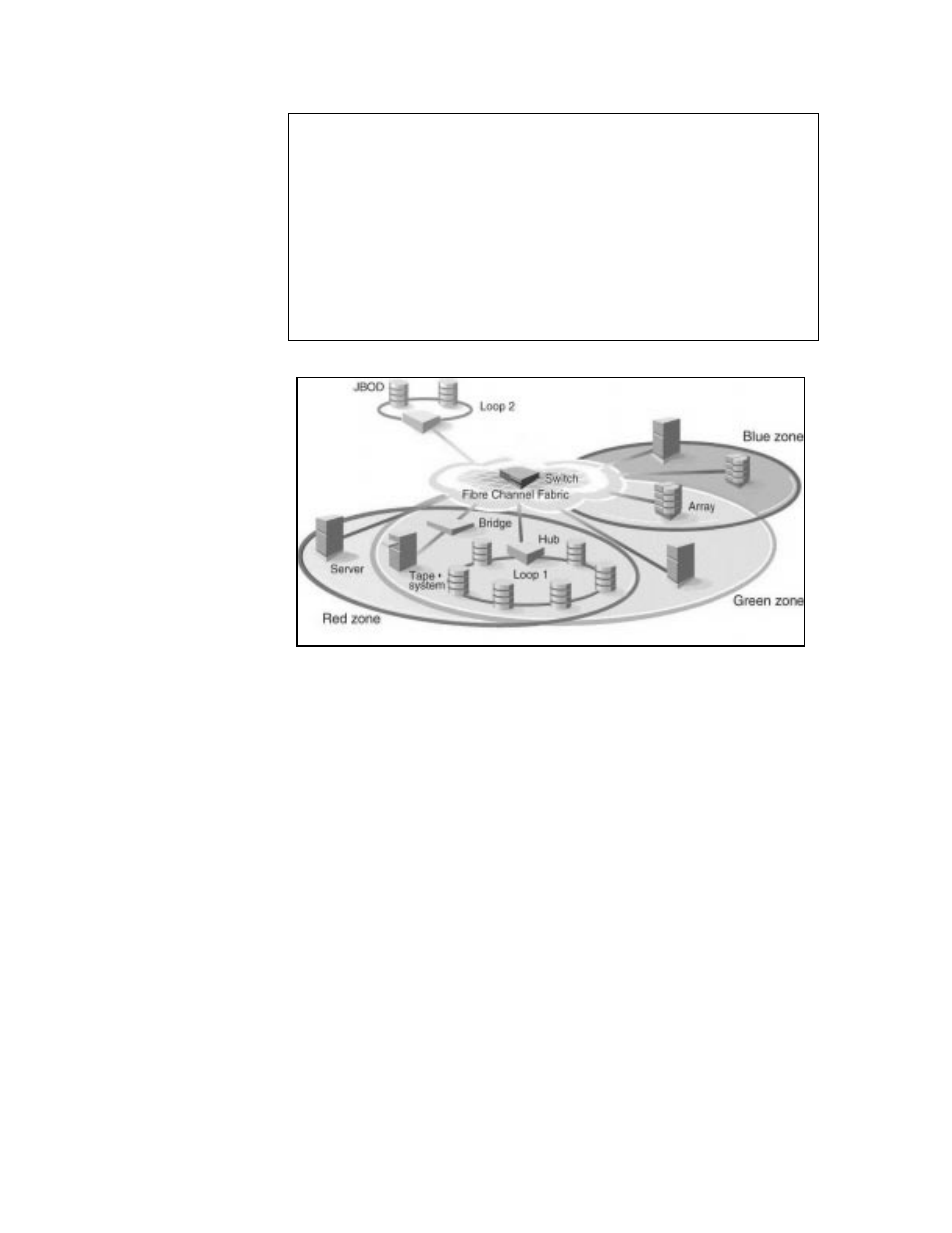 Zone enforcement | HP HSG Array Controller User Manual | Page 119 / 248