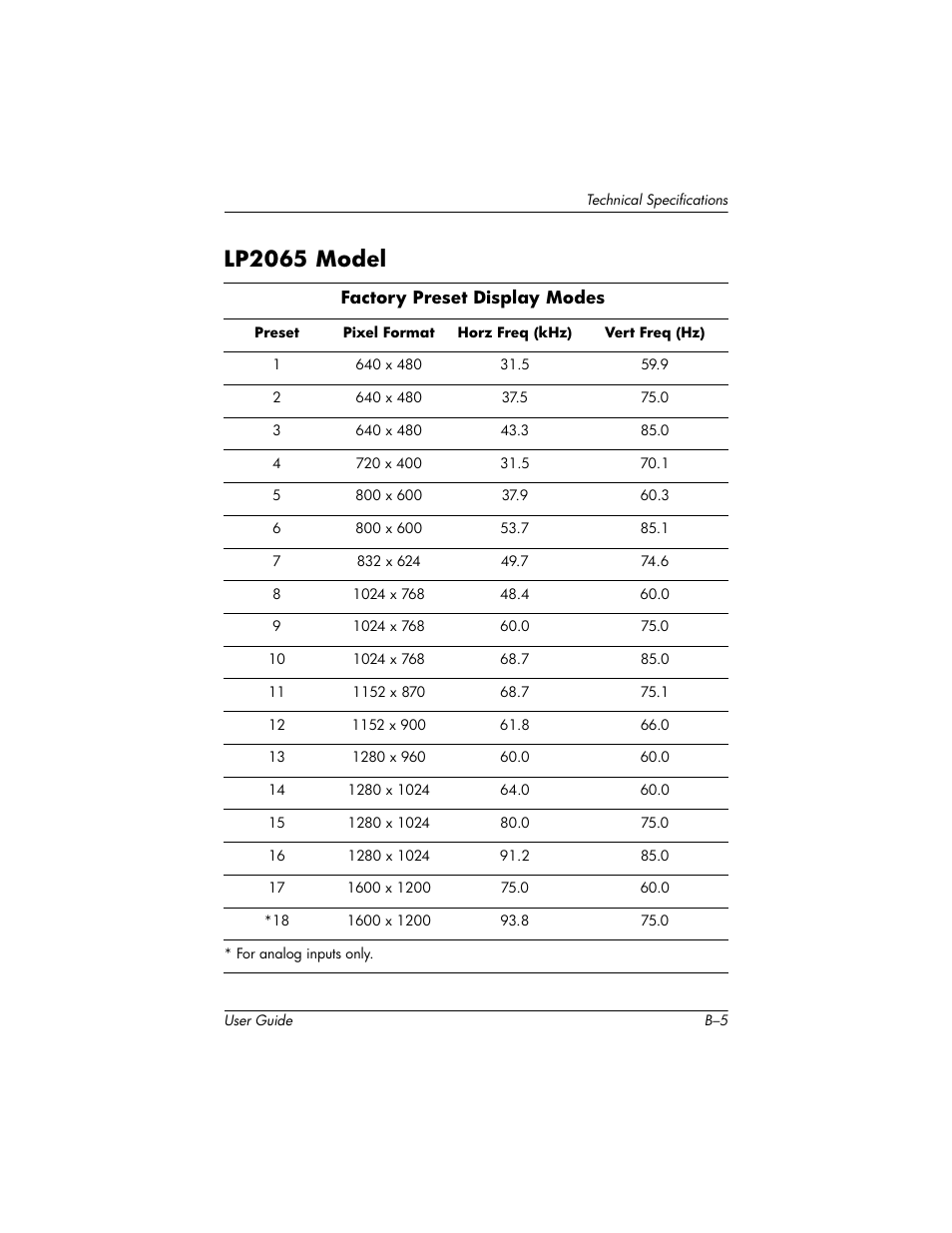 Lp2065 model | HP LP2465 24-inch Widescreen LCD Monitor User Manual | Page 65 / 76