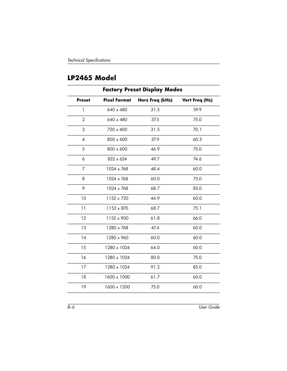 Lp2465 model | HP LP2465 24-inch Widescreen LCD Monitor User Manual | Page 66 / 76