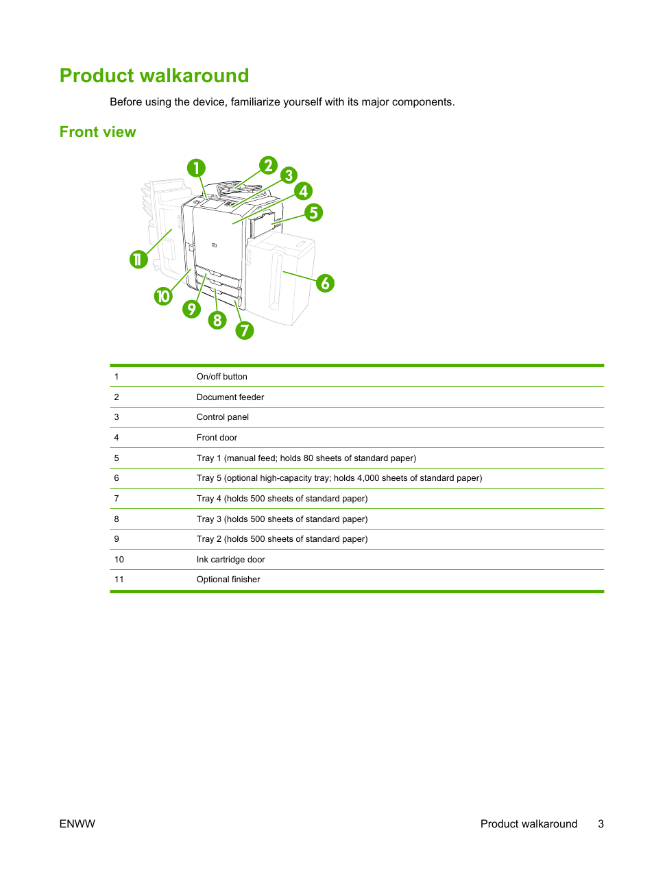 Product walkaround, Front view | HP CM8000 Color Multifunction Printer series User Manual | Page 11 / 104
