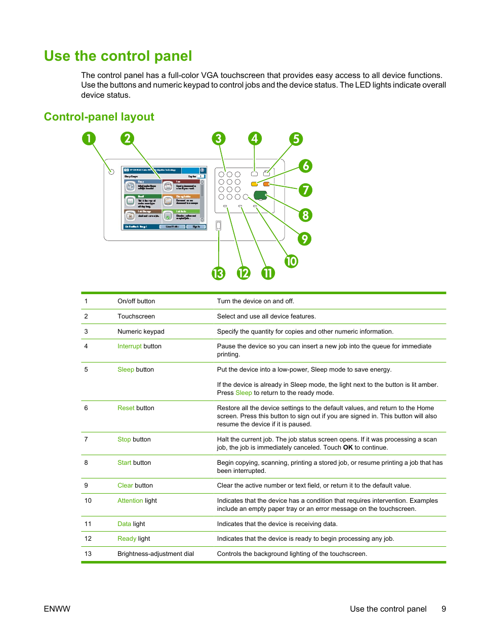 Use the control panel, Control-panel layout | HP CM8000 Color Multifunction Printer series User Manual | Page 17 / 104