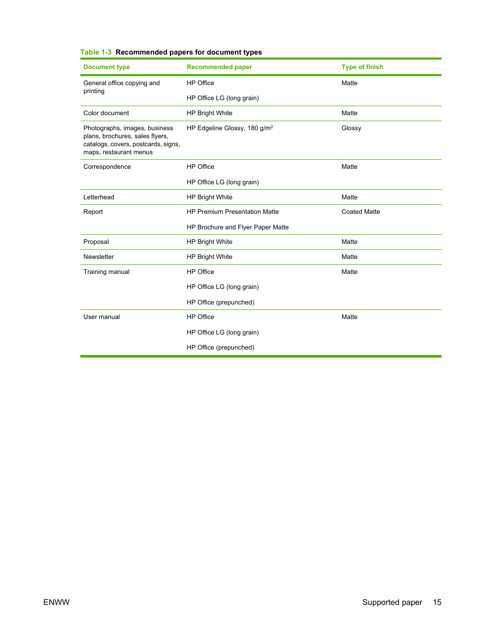 Enww supported paper 15 | HP CM8000 Color Multifunction Printer series User Manual | Page 23 / 104