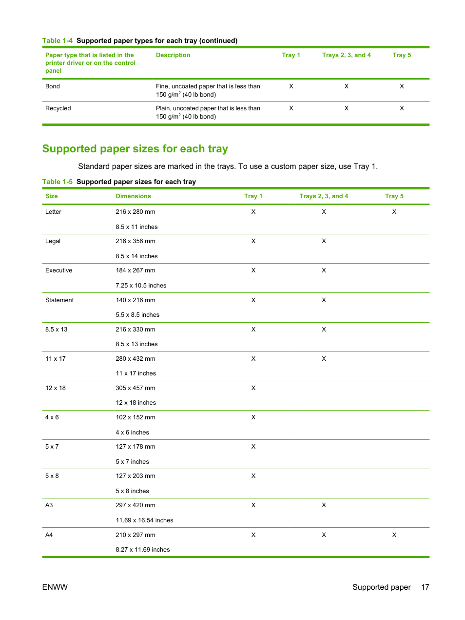 Supported paper sizes for each tray, Enww supported paper 17 | HP CM8000 Color Multifunction Printer series User Manual | Page 25 / 104