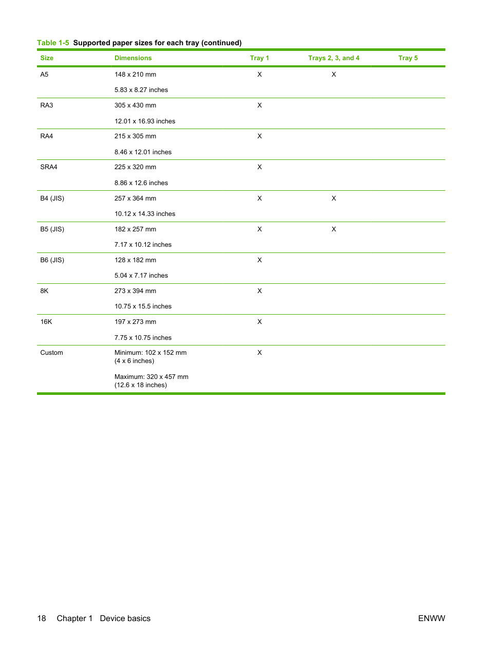 18 chapter 1 device basics enww | HP CM8000 Color Multifunction Printer series User Manual | Page 26 / 104