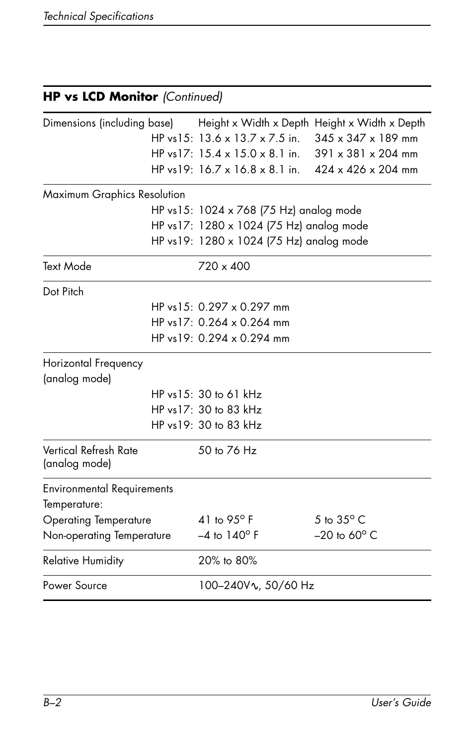 HP vs19x 19 inch LCD Monitor User Manual | Page 64 / 80