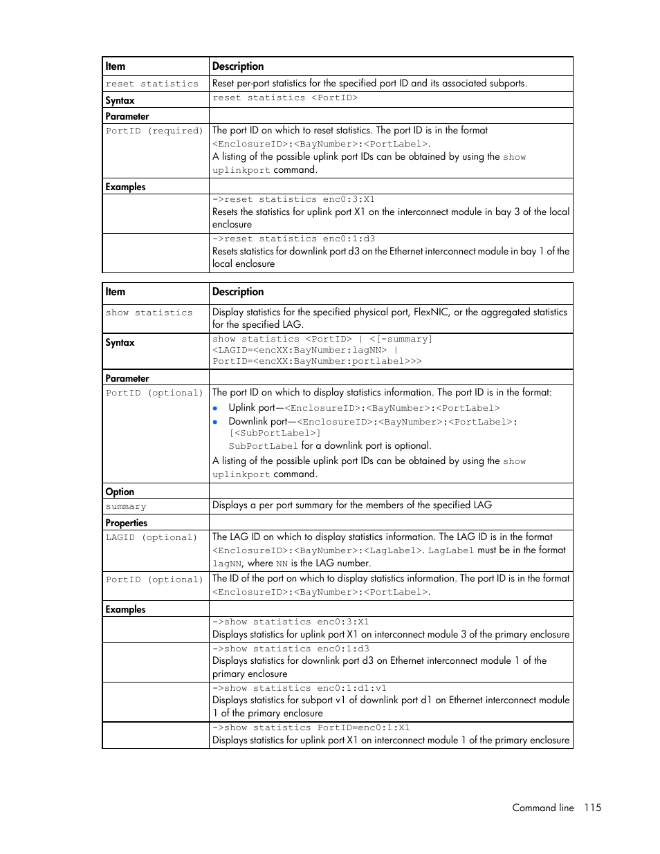 HP Virtual Connect FlexFabric 10Gb24-port Module for c-Class BladeSystem User Manual | Page 115 / 192