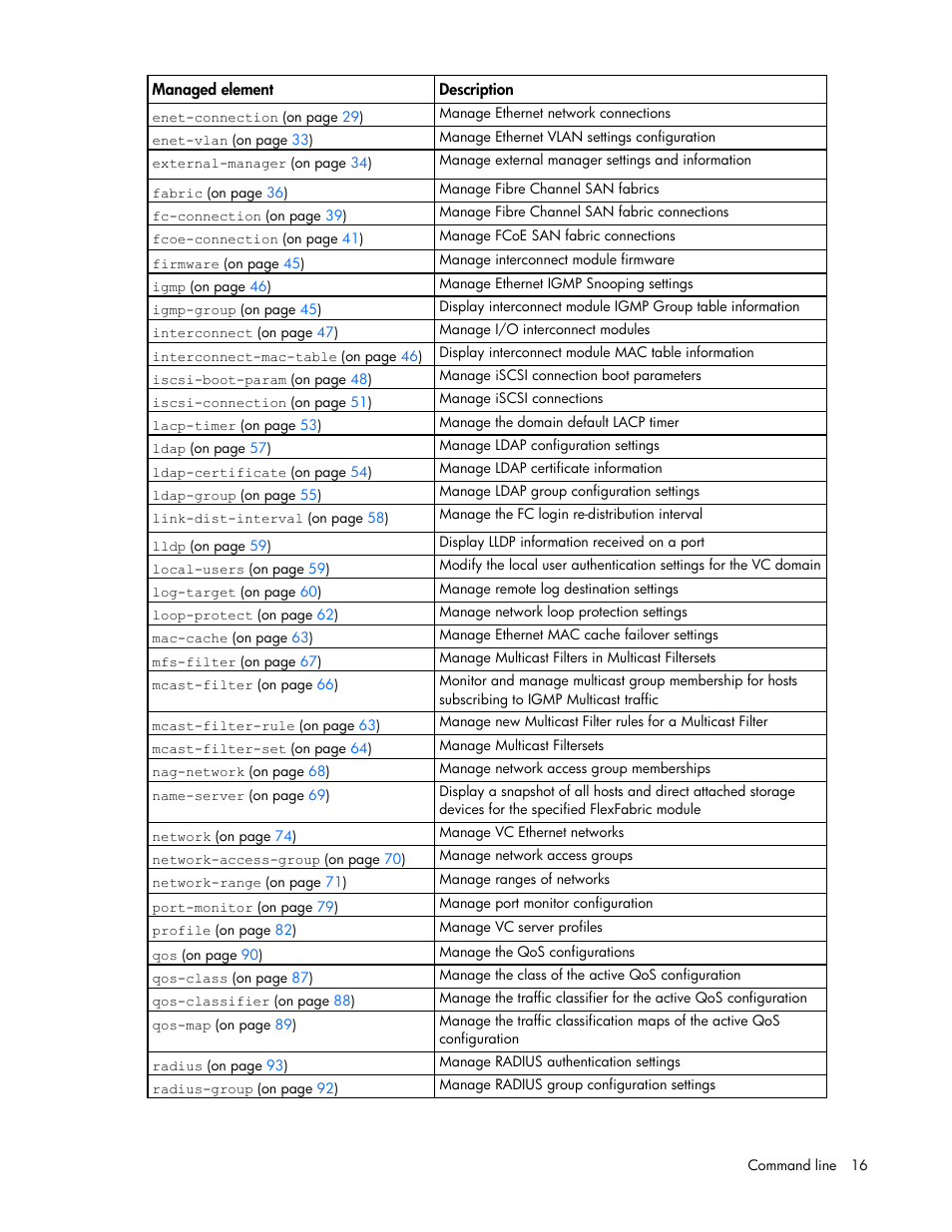 HP Virtual Connect FlexFabric 10Gb24-port Module for c-Class BladeSystem User Manual | Page 16 / 192