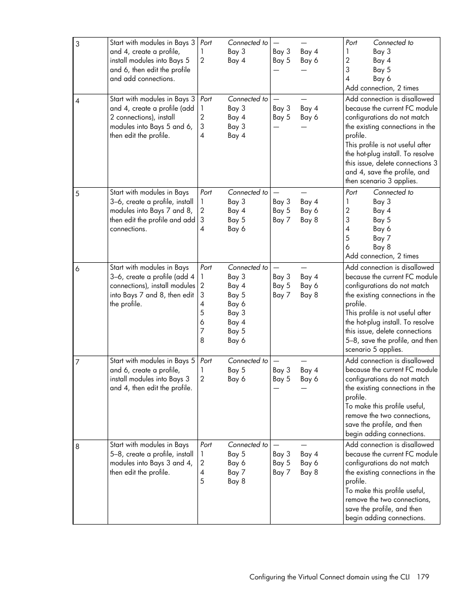 HP Virtual Connect FlexFabric 10Gb24-port Module for c-Class BladeSystem User Manual | Page 179 / 192