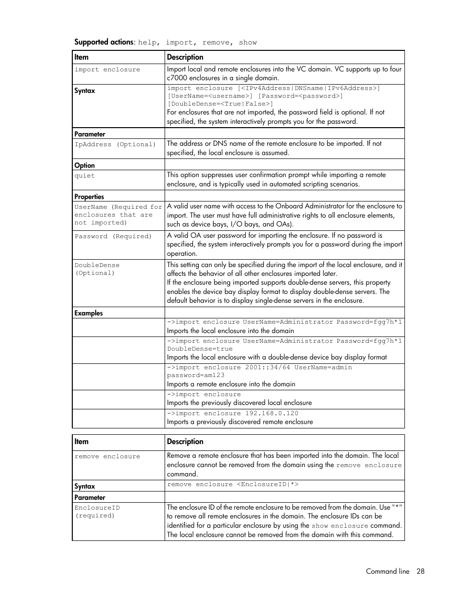 HP Virtual Connect FlexFabric 10Gb24-port Module for c-Class BladeSystem User Manual | Page 28 / 192