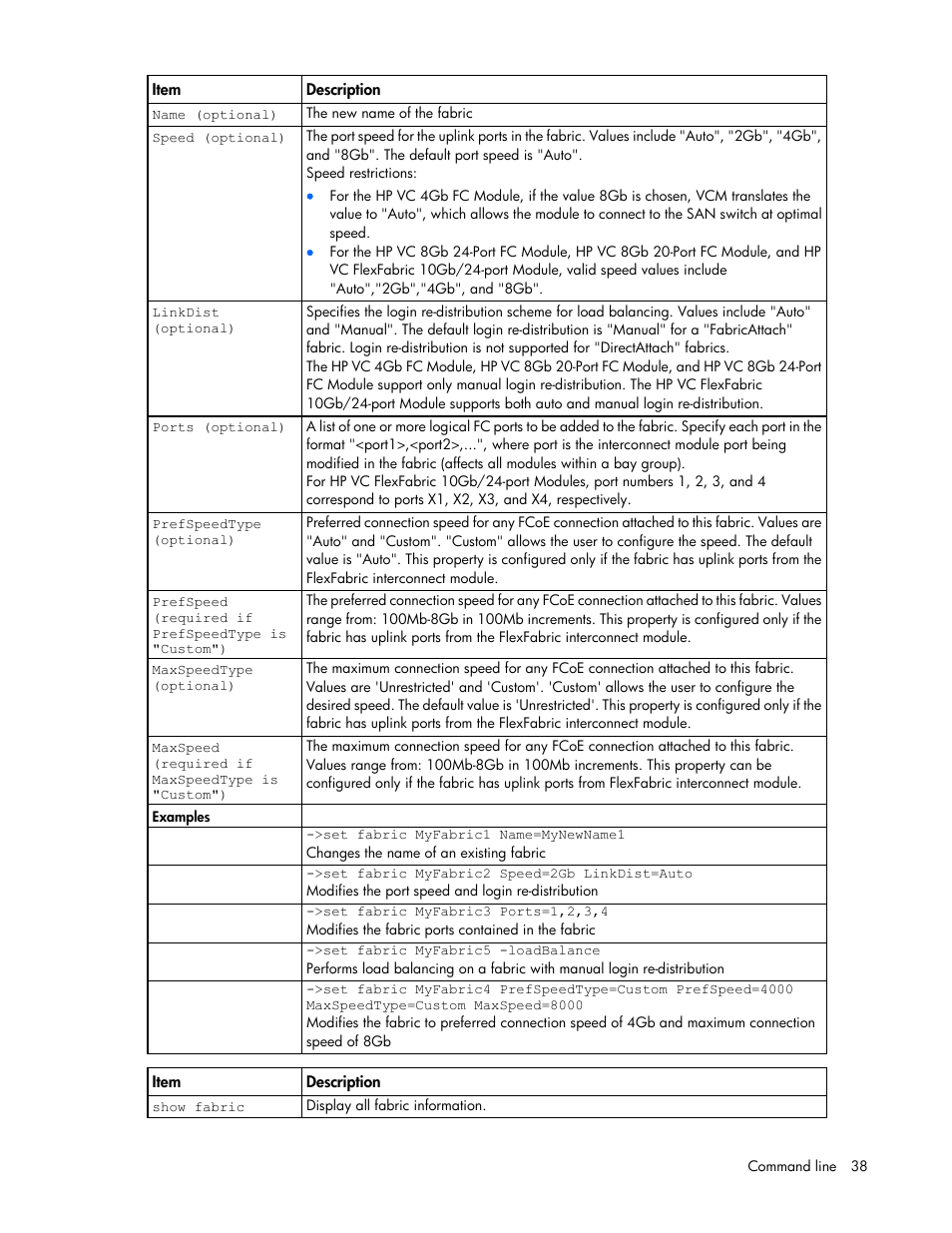 HP Virtual Connect FlexFabric 10Gb24-port Module for c-Class BladeSystem User Manual | Page 38 / 192