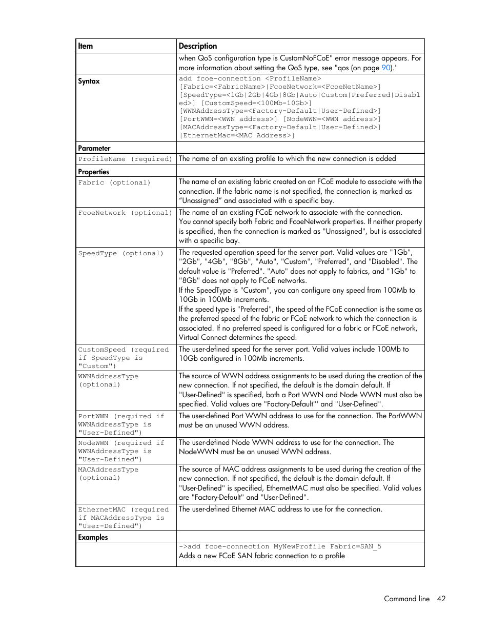 HP Virtual Connect FlexFabric 10Gb24-port Module for c-Class BladeSystem User Manual | Page 42 / 192