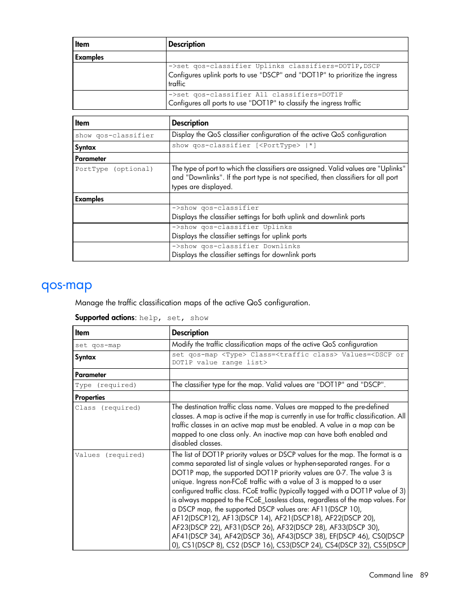 Qos-map | HP Virtual Connect FlexFabric 10Gb24-port Module for c-Class BladeSystem User Manual | Page 89 / 192