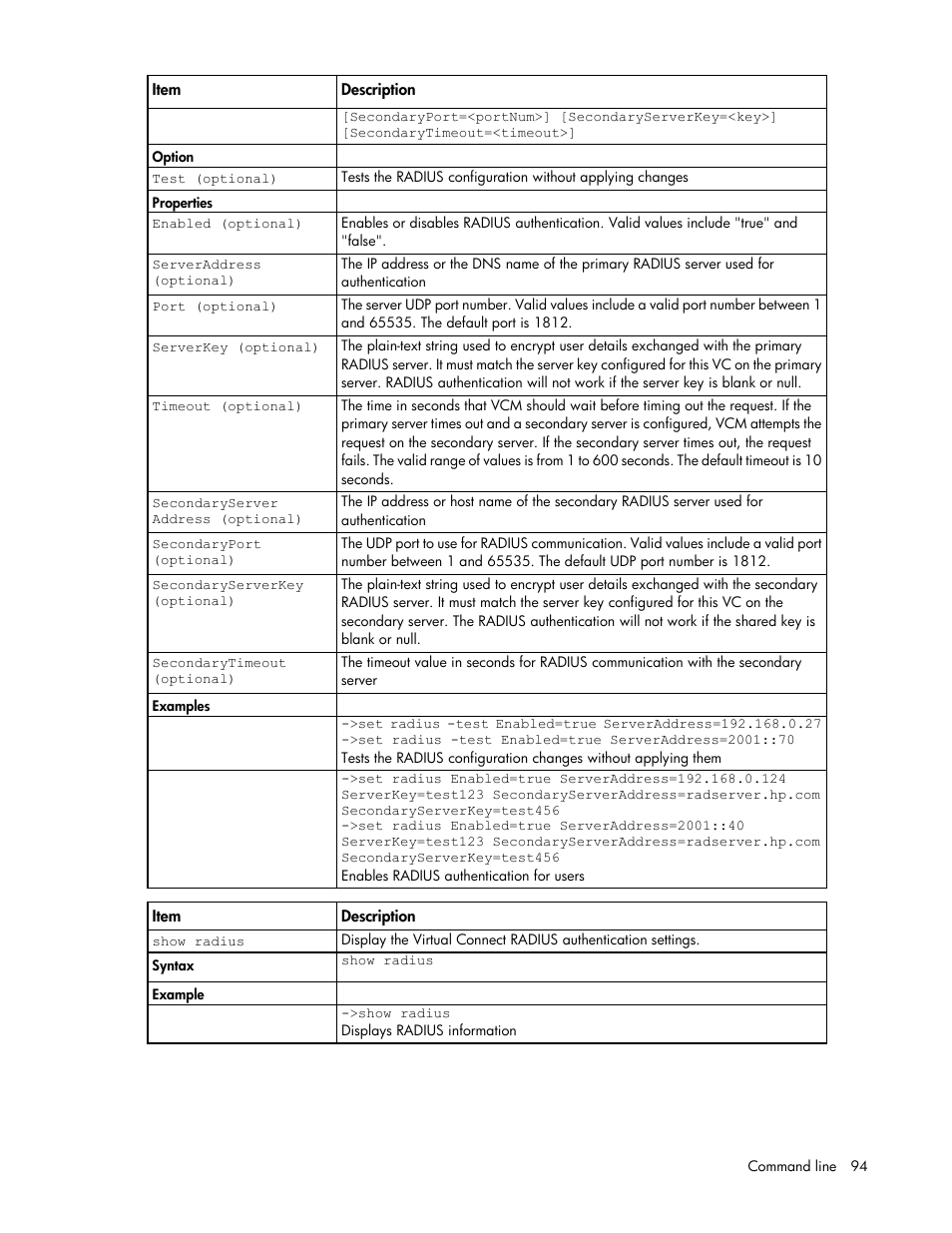 HP Virtual Connect FlexFabric 10Gb24-port Module for c-Class BladeSystem User Manual | Page 94 / 192