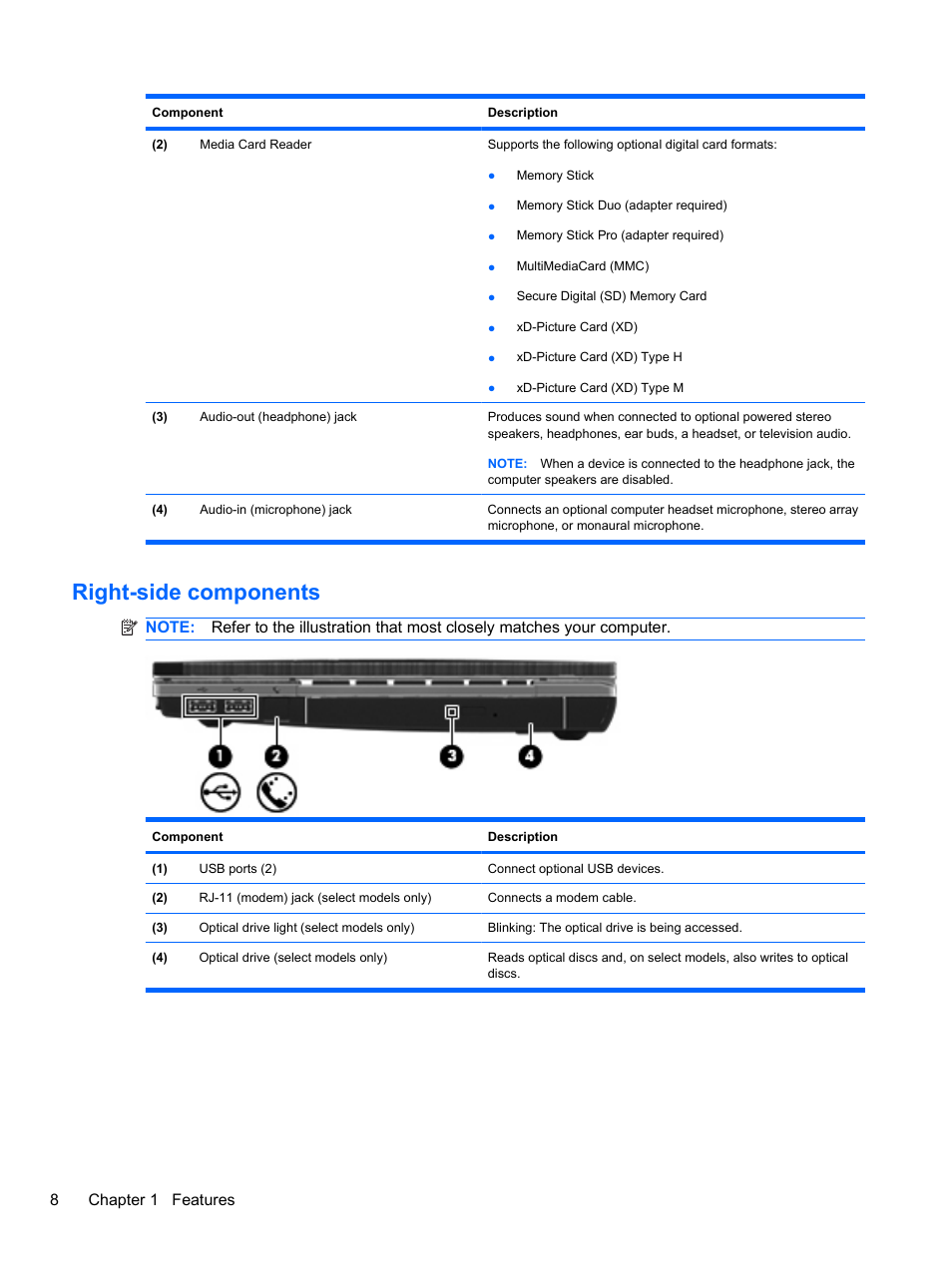Right-side components, 8chapter 1 features | HP ProBook 4321s Notebook-PC User Manual | Page 20 / 196
