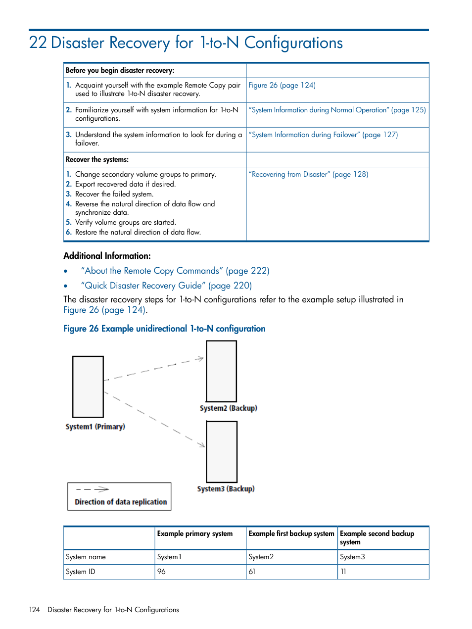 22 disaster recovery for 1-to-n configurations | HP 3PAR Operating System Software User Manual | Page 124 / 292