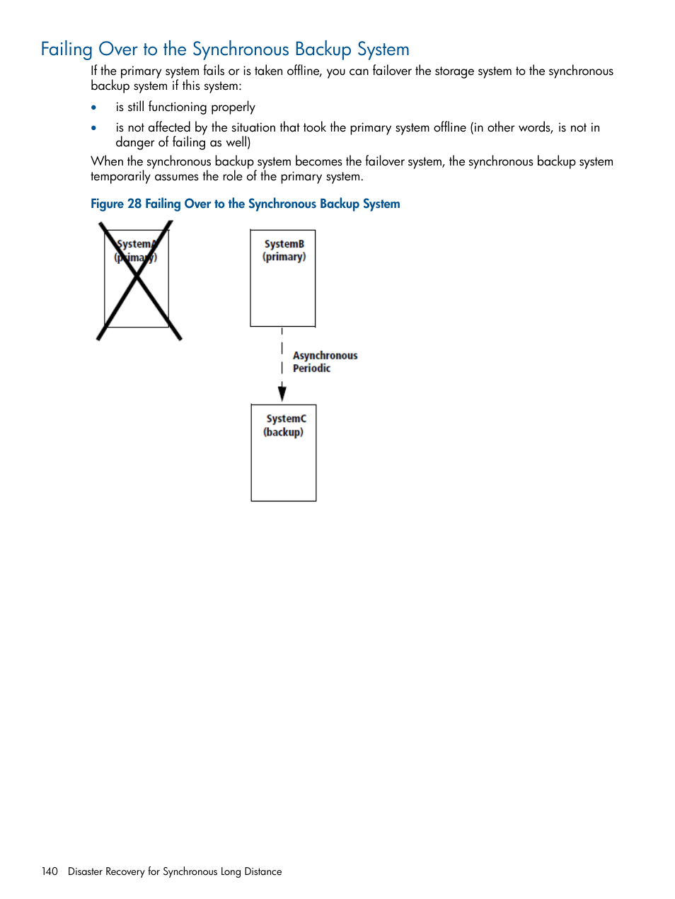 Failing over to the synchronous backup system | HP 3PAR Operating System Software User Manual | Page 140 / 292