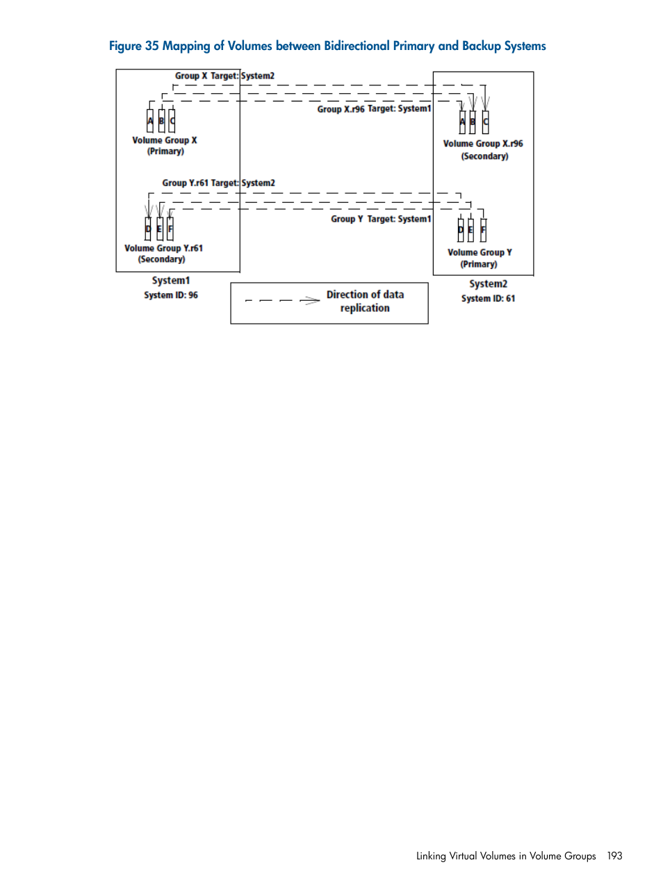 HP 3PAR Operating System Software User Manual | Page 193 / 292