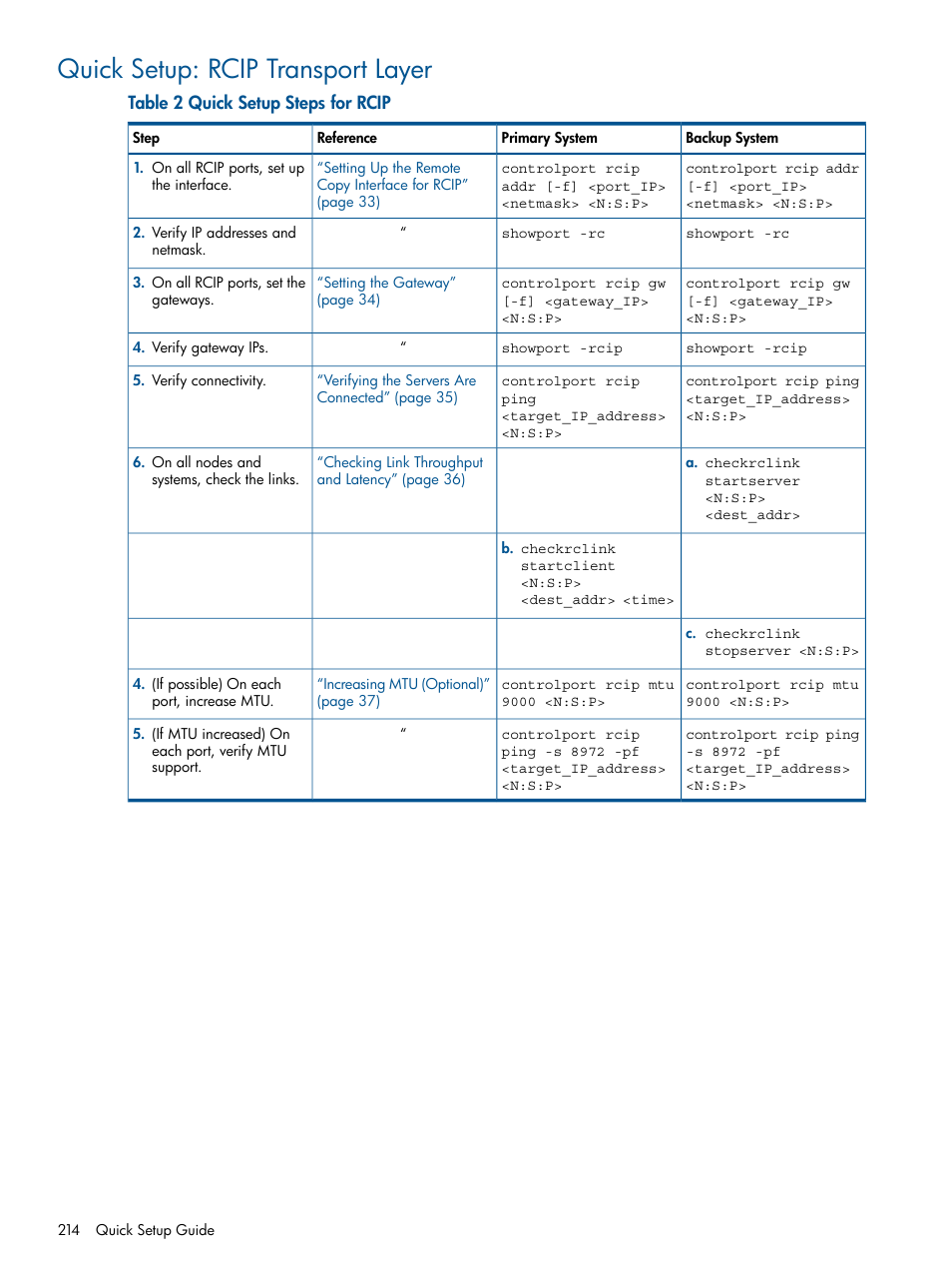 Quick setup: rcip transport layer | HP 3PAR Operating System Software User Manual | Page 214 / 292