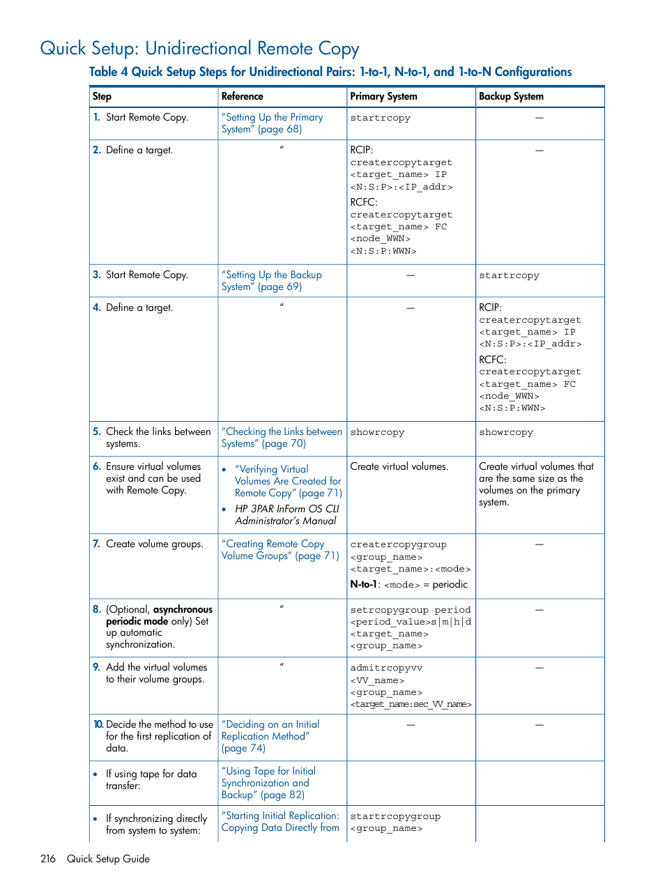 Quick setup: unidirectional remote copy | HP 3PAR Operating System Software User Manual | Page 216 / 292