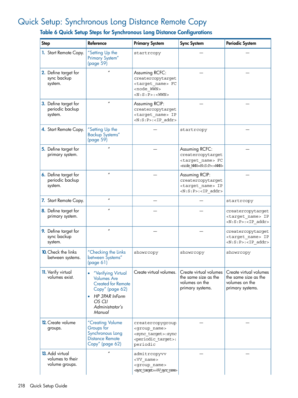 Quick setup: synchronous long distance remote copy | HP 3PAR Operating System Software User Manual | Page 218 / 292