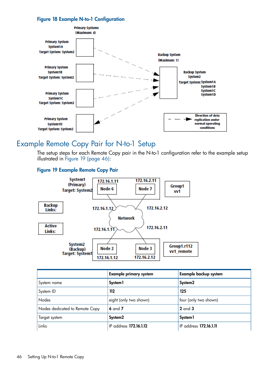 Example remote copy pair for n-to-1 setup | HP 3PAR Operating System Software User Manual | Page 46 / 292