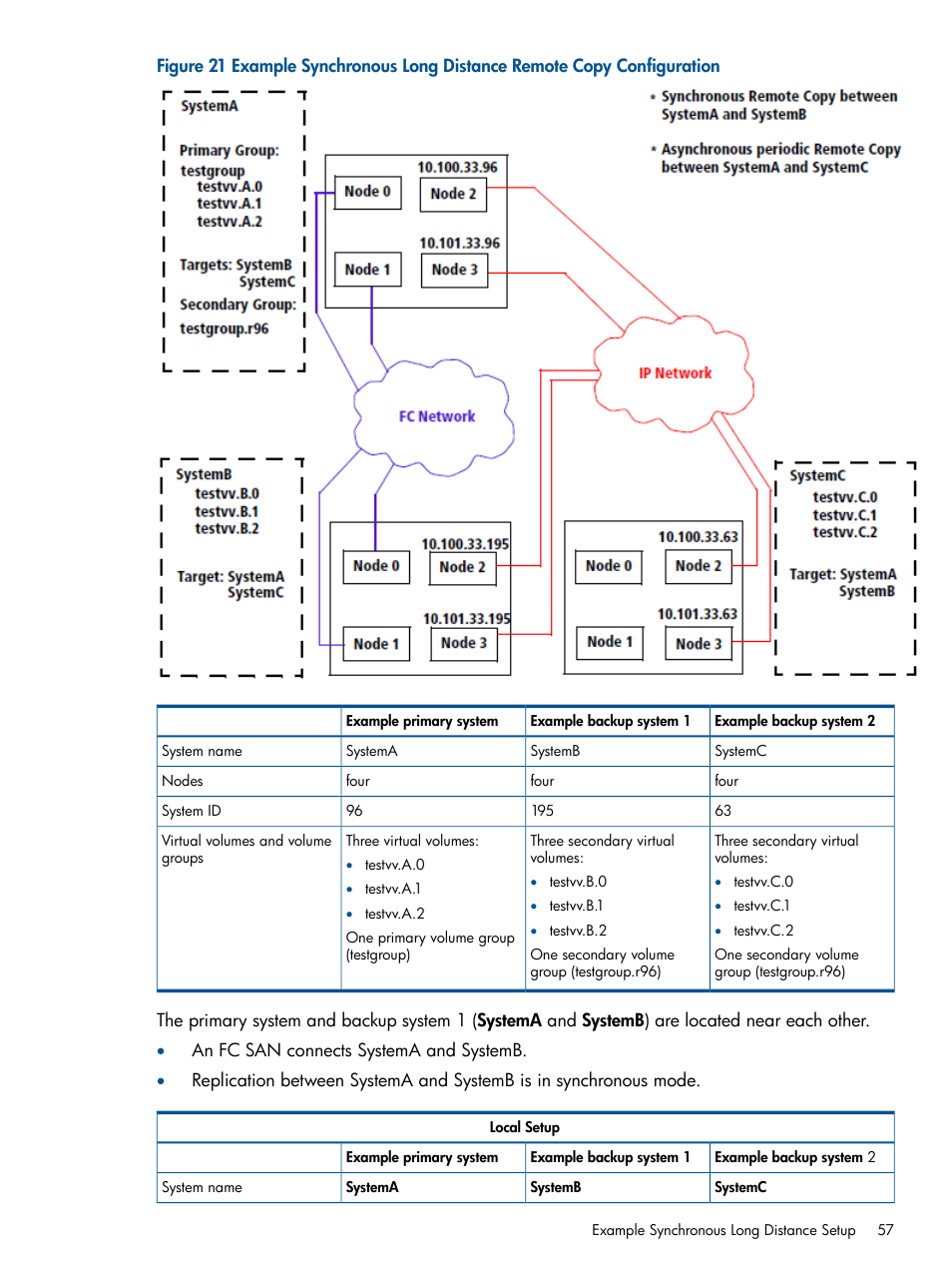 HP 3PAR Operating System Software User Manual | Page 57 / 292