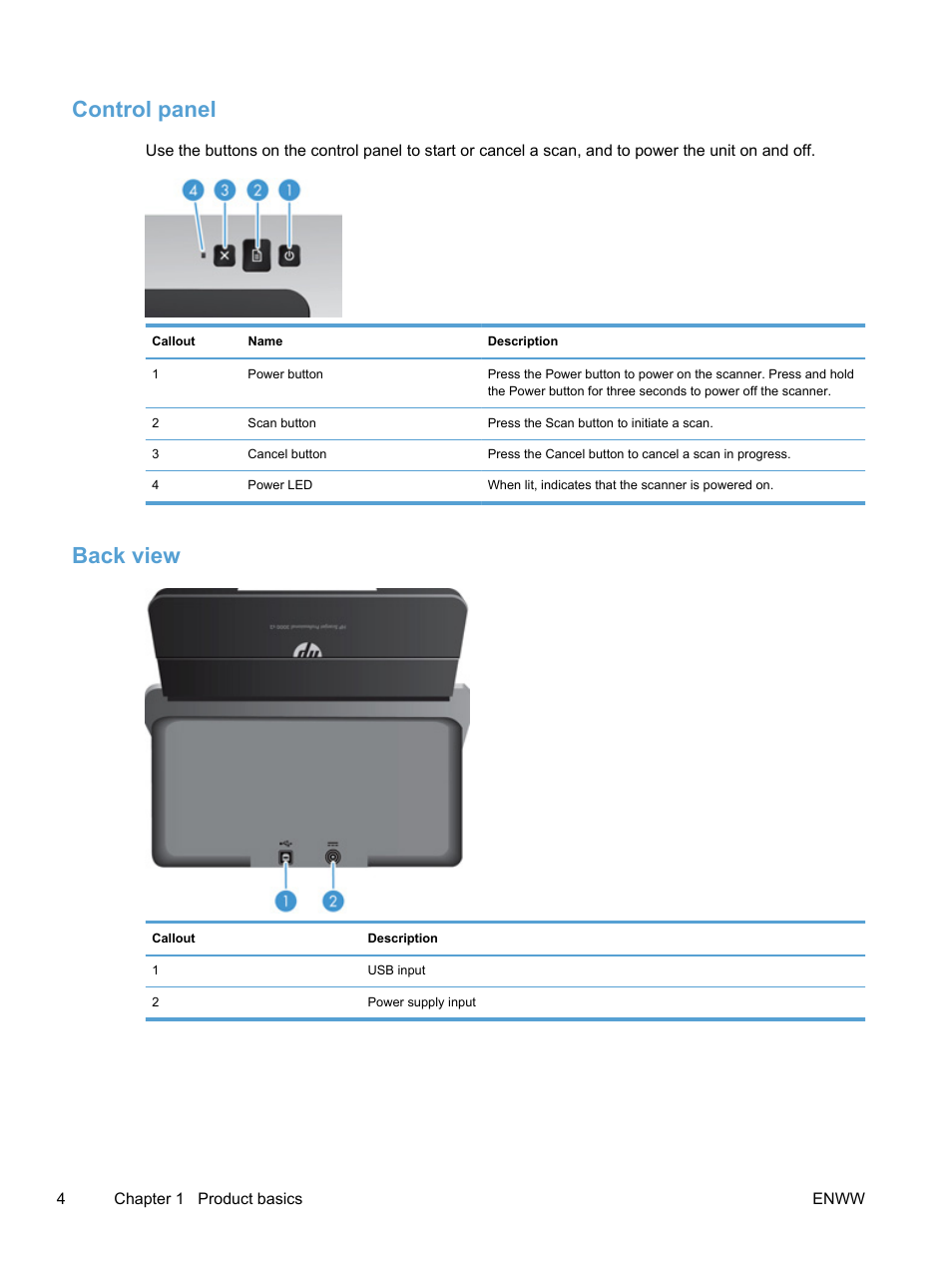 Control panel, Back view, Control panel back view | HP Scanjet Pro 3000 s2 Sheet-feed Scanner User Manual | Page 10 / 60
