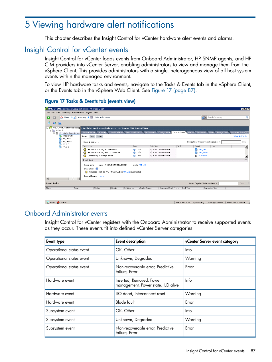 5 viewing hardware alert notifications, Insight control for vcenter events, Onboard administrator events | HP OneView for VMware vCenter User Manual | Page 87 / 113