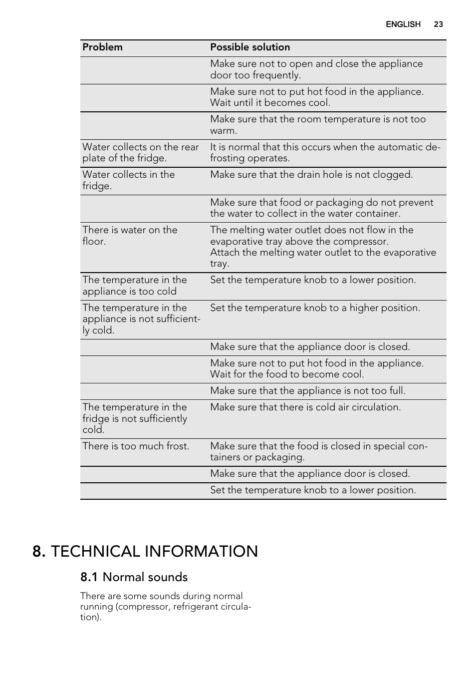 Technical information, 1 normal sounds | AEG S72300DSX0 User Manual | Page 23 / 68