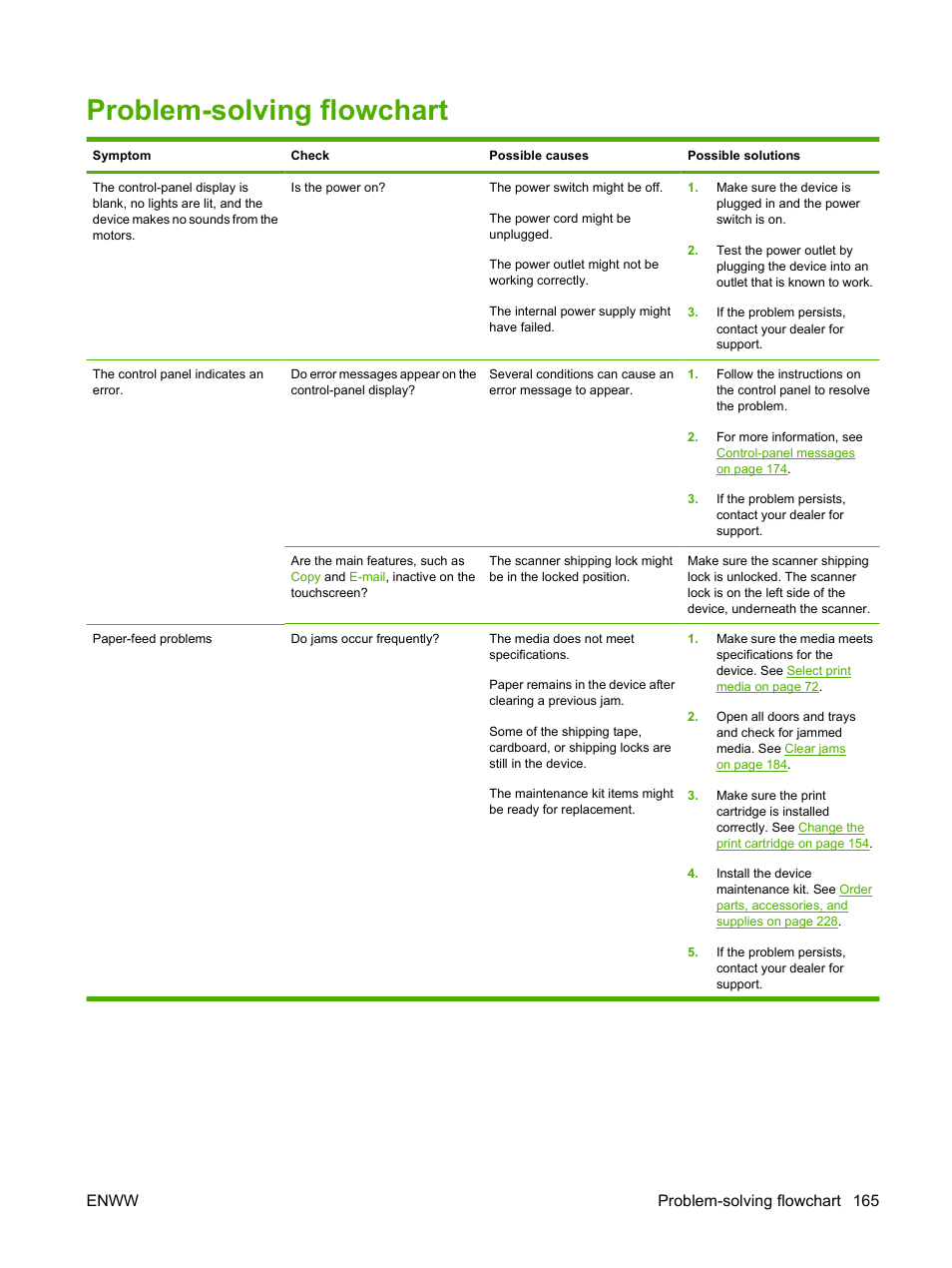 Problem-solving flowchart, Enww problem-solving flowchart 165 | HP LaserJet M4349 Multifunction Printer series User Manual | Page 179 / 282