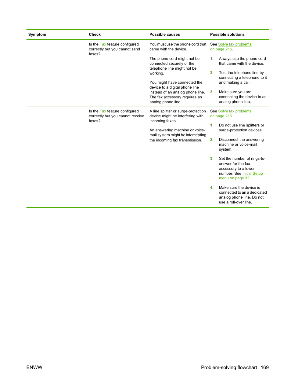 Enww problem-solving flowchart 169 | HP LaserJet M4349 Multifunction Printer series User Manual | Page 183 / 282