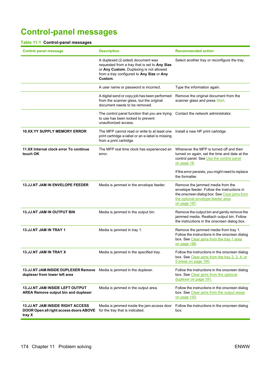 Control-panel messages | HP LaserJet M4349 Multifunction Printer series User Manual | Page 188 / 282